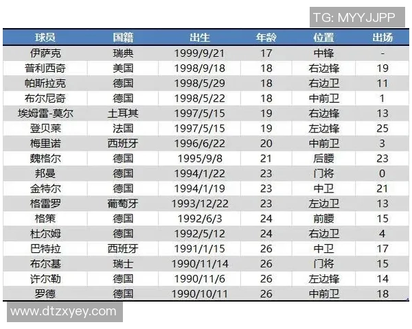 球员评分与数据统计：谁是本轮最佳防守者？