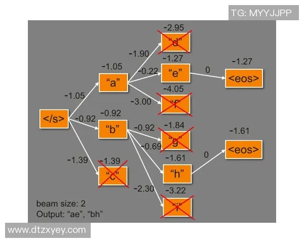 球队传控率与胜负关系的深度分析与技术统计探索